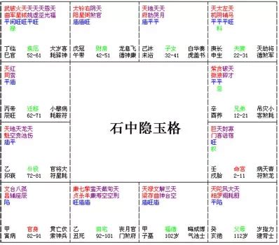 石中隱玉|紫微斗數之11種常用格局